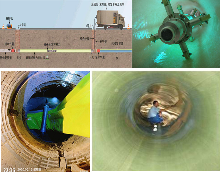 咸安UV-CIPP内衬修复