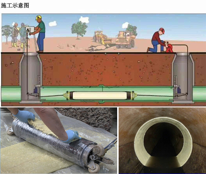 咸安管道局部点状修复